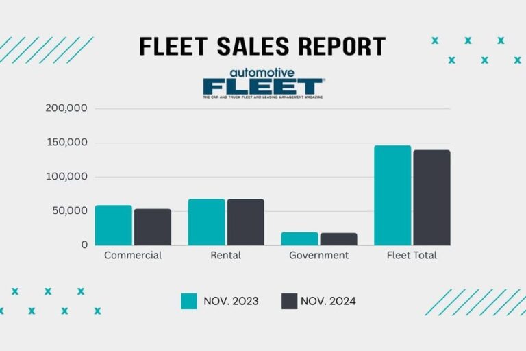 bobit fleet sales 1200x630 s