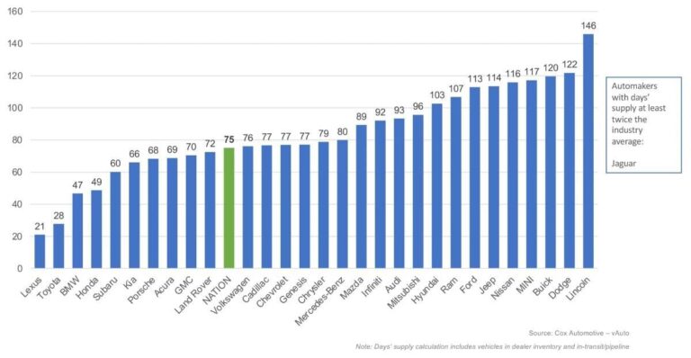 december 2024 new vehicle inventory chart 1200x630 s